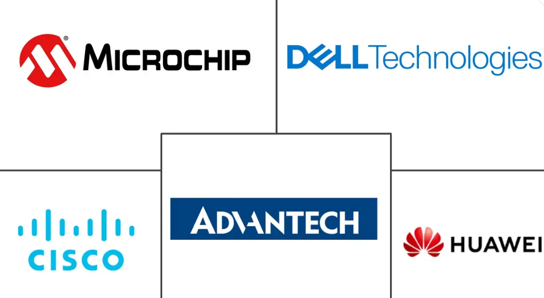 Major players in IoT Gateway industry